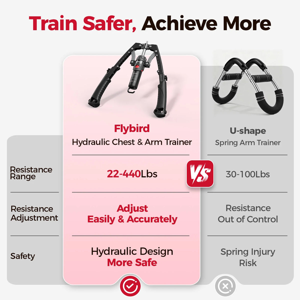Fed Fitness Hydraulic Arm Trainer With Ab Roller Wheel