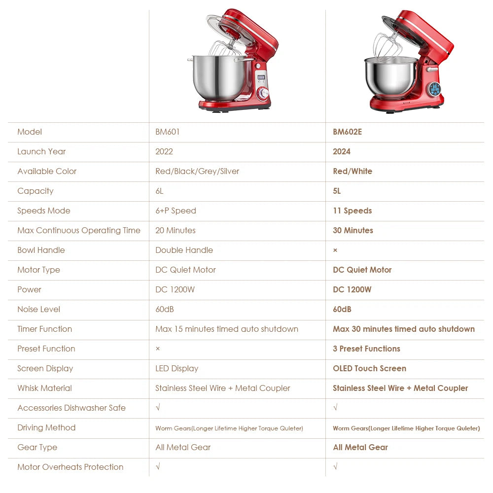 Biolomix 6 Speed Kitchen Stand Mixer Stainless Steel Bowl