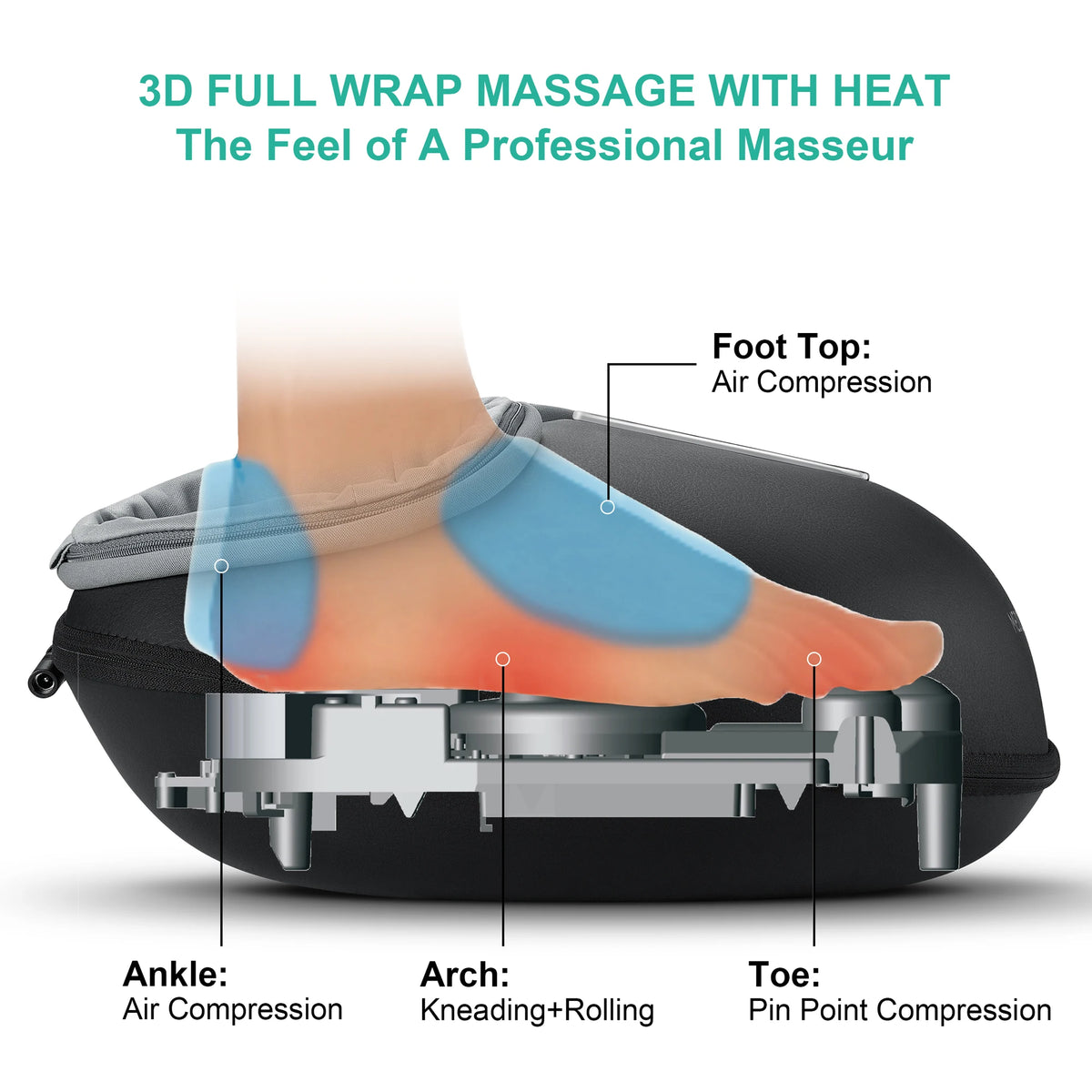 Medcursor Electric Shiatsu Foot Massager With Heat And Roller