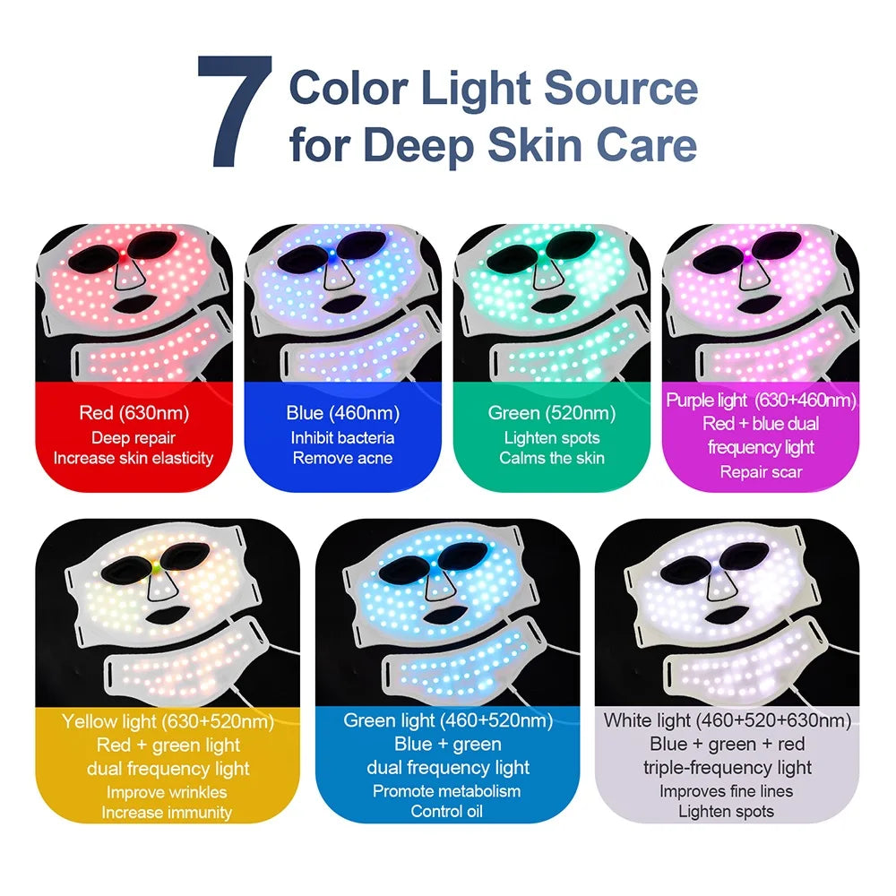 Iebilif Flexible Led Face Mask For Deep Skin Rejuvenation Therapy