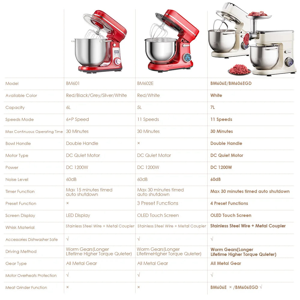 BioloMix 11 Speed Kitchen Stand Mixer With Digital Display