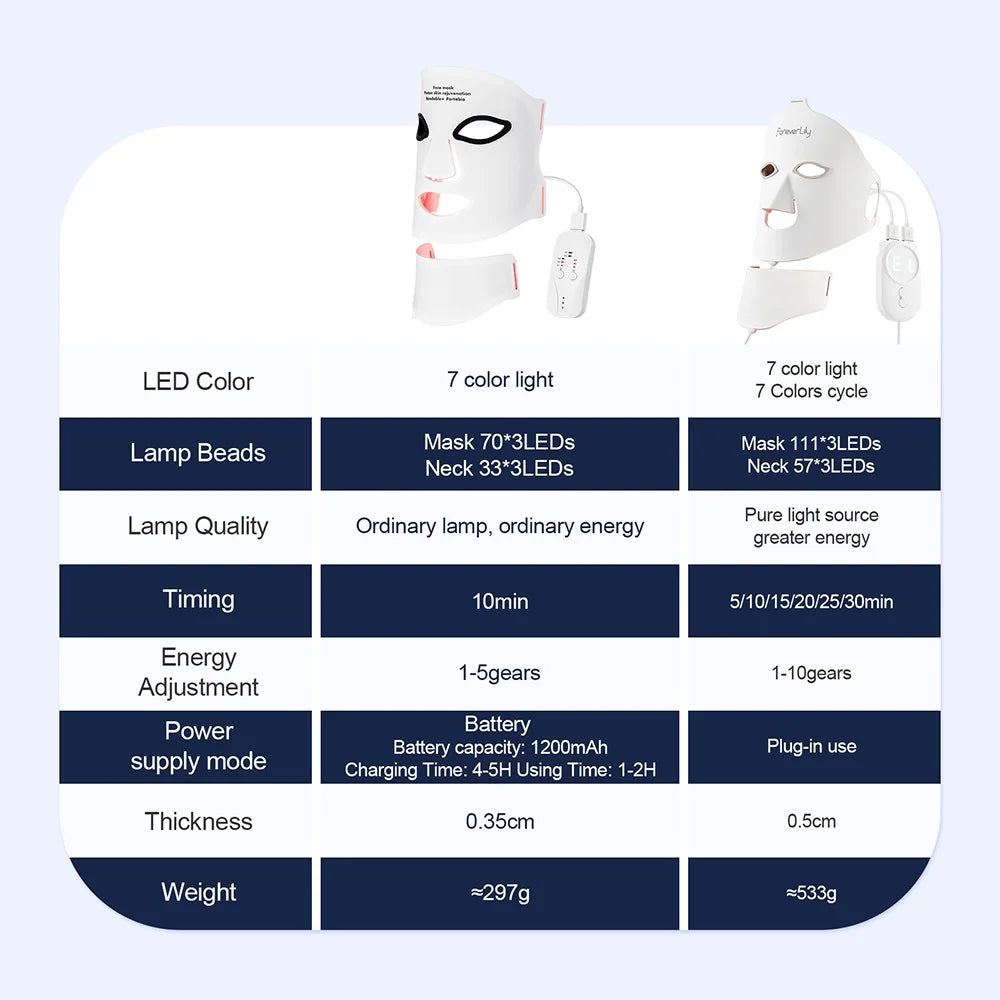 Iebilif Flexible Led Face Mask For Deep Skin Rejuvenation Therapy